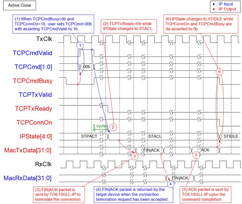 dg_toe10gllip_data_sheet_xilinx_en