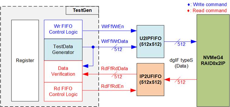dg_nvme_raid0x2_refdesign_g4_en