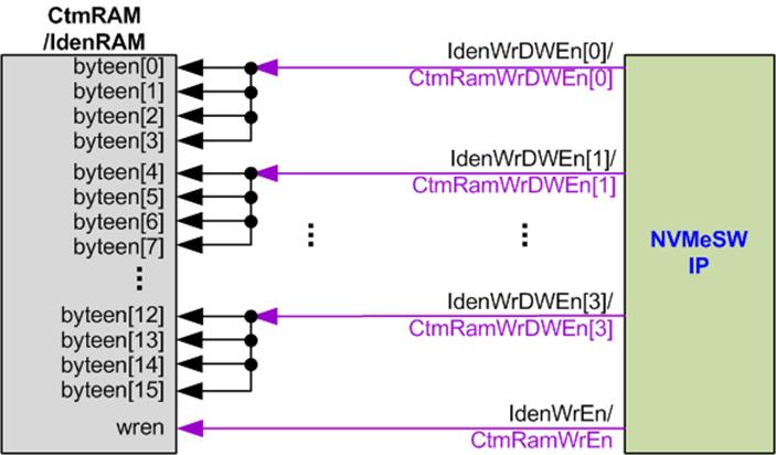 dg_nvmeswip_refdesign_intel_en