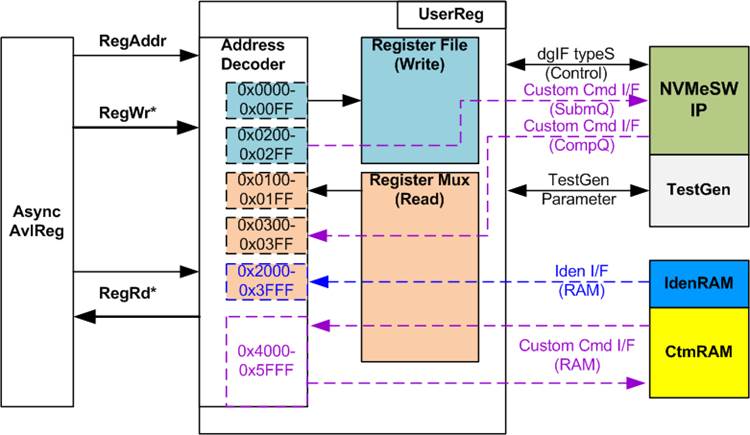 dg_nvmeswip_refdesign_intel_en