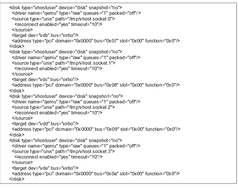     <disk type="vhostuser" device="disk" snapshot="no">
      <driver name="qemu" type="raw" queues="1" packed="off"/>
      <source type="unix" path="/tmp/vhost.socket.0">
        <reconnect enabled="yes" timeout="10"/>
      </source>
      <target dev="vdb" bus="virtio"/>
      <address type="pci" domain="0x0000" bus="0x07" slot="0x00" function="0x0"/>
    </disk>
    <disk type="vhostuser" device="disk" snapshot="no">
      <driver name="qemu" type="raw" queues="1" packed="off"/>
      <source type="unix" path="/tmp/vhost.socket.1">
        <reconnect enabled="yes" timeout="10"/>
      </source>
      <target dev="vdc" bus="virtio"/>
      <address type="pci" domain="0x0000" bus="0x08" slot="0x00" function="0x0"/>
    </disk>
    <disk type="vhostuser" device="disk" snapshot="no">
      <driver name="qemu" type="raw" queues="1" packed="off"/>
      <source type="unix" path="/tmp/vhost.socket.2">
        <reconnect enabled="yes" timeout="10"/>
      </source>
      <target dev="vdd" bus="virtio"/>
      <address type="pci" domain="0x0000" bus="0x09" slot="0x00" function="0x0"/>
    </disk>
    <disk type="vhostuser" device="disk" snapshot="no">
      <driver name="qemu" type="raw" queues="1" packed="off"/>
      <source type="unix" path="/tmp/vhost.socket.3">
        <reconnect enabled="yes" timeout="10"/>
      </source>
      <target dev="vde" bus="virtio"/>
      <address type="pci" domain="0x0000" bus="0x0a" slot="0x00" function="0x0"/>
    </disk>
