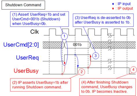 Nvme Command Processing dg_nvme_datasheet_g5_intel
