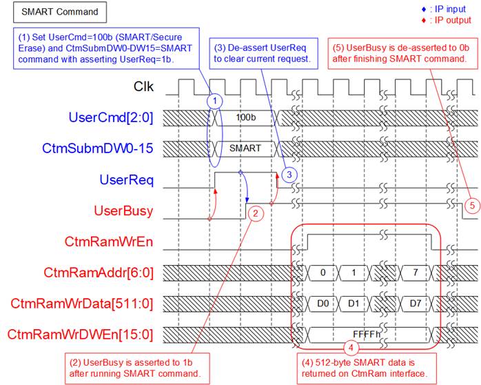 Nvme Command Processing dg_nvme_datasheet_g5_intel