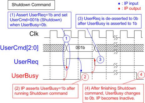 Nvme Command Processing dg_nvme_datasheet_en