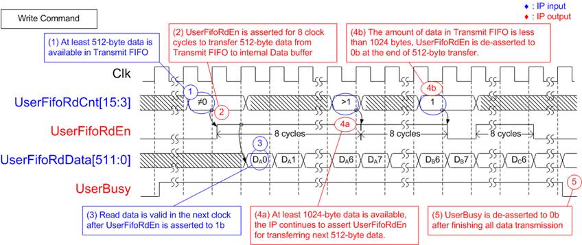 dg_nvmeip_datasheet_g5_amd
