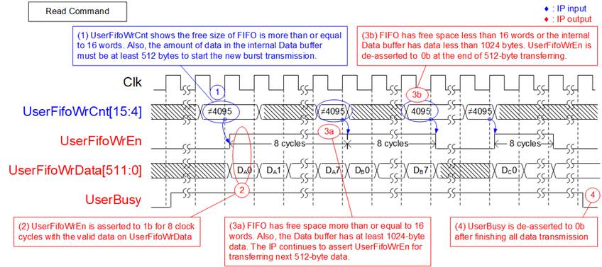 dg_nvmeip_datasheet_g5_amd