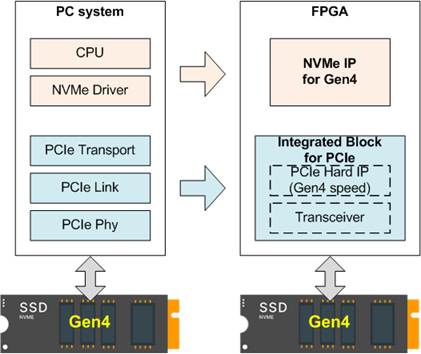 dg_nvmeip_refdesign_g4_en