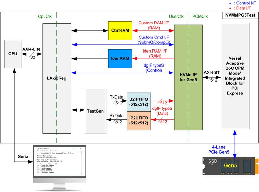 dg_nvmeip_refdesign_g5_amd