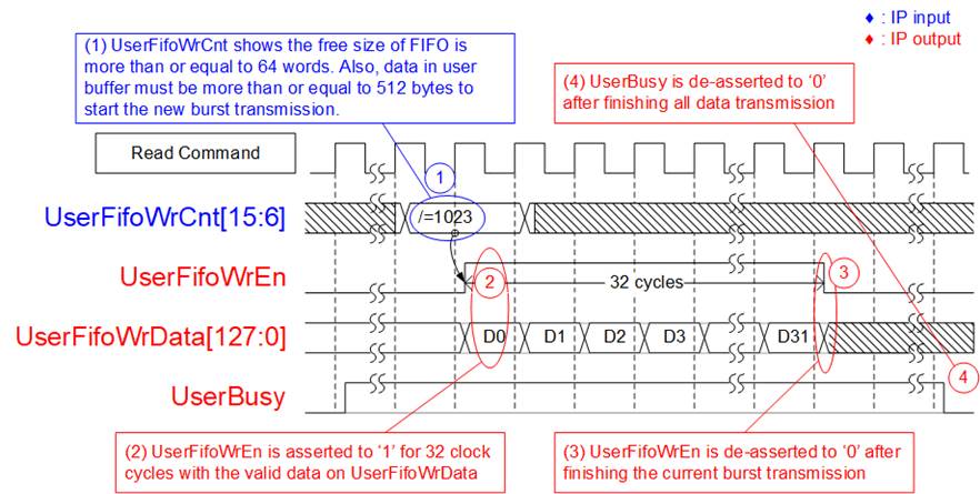 dg_nvmeswip_data_sheet_en