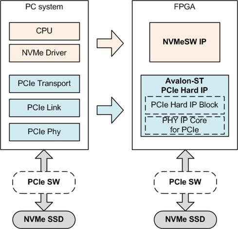 dg_nvmeswip_refdesign_intel_en