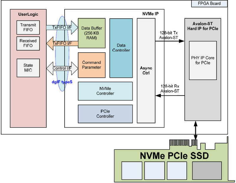 NVMe-AltBlock.jpg