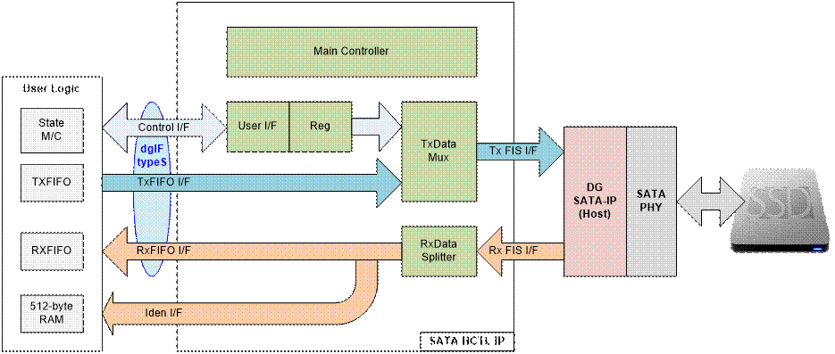 Hsat Ip Candidate_core_data_sheet