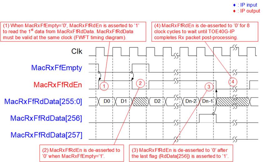 Candidate_core_data_sheet