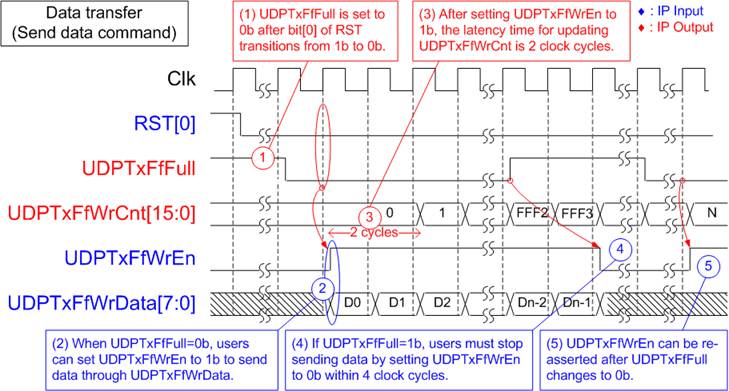 dg_udp1gip_data_sheet_xilinx_en
