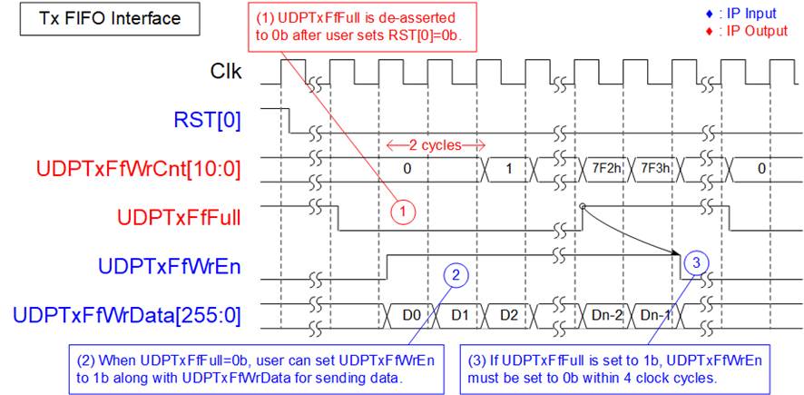 dg_udp40gip_data_sheet_xilinx_en