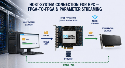 HPC Cluster Parameter Streaming via FTP