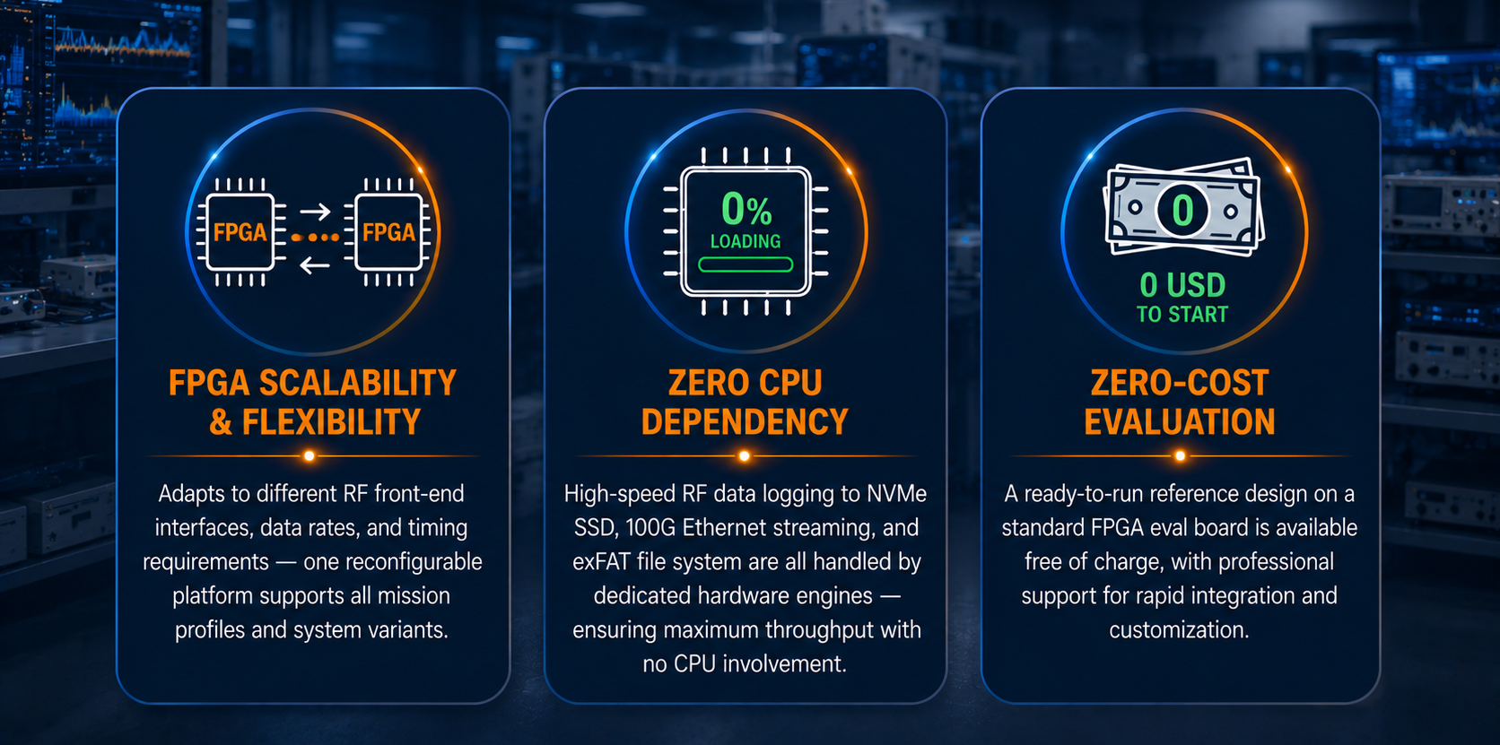 Three advantages: FPGA Scalability & Flexibility, Zero CPU Dependency, Zero-Cost Evaluation